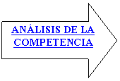 Flecha derecha: ANLISIS DE LA
COMPETENCIA

